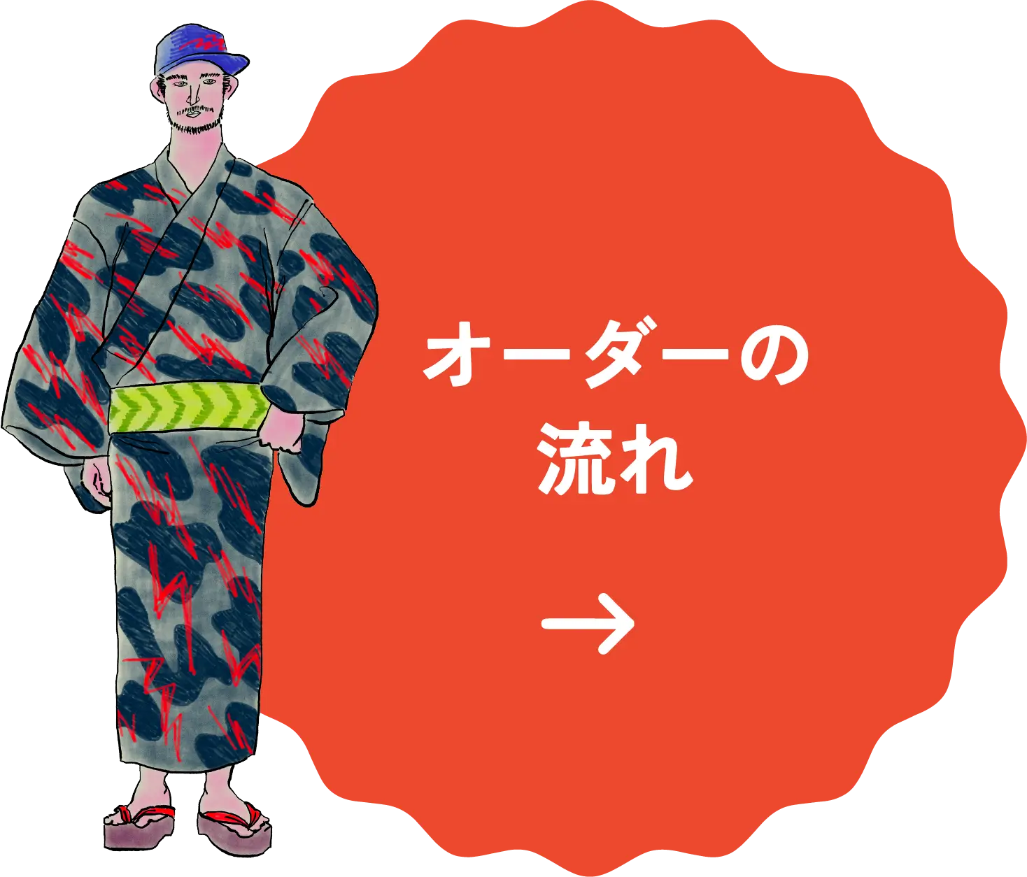 オーダーの流れ