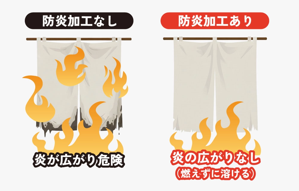 防炎の説明画像