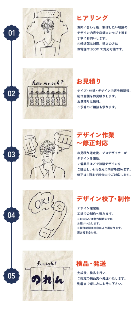 オーダーの流れイメージ画像