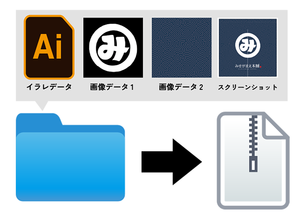 データの入稿方法