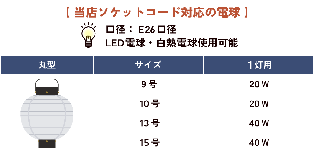 当店ソケットコード対応の電球(丸型)