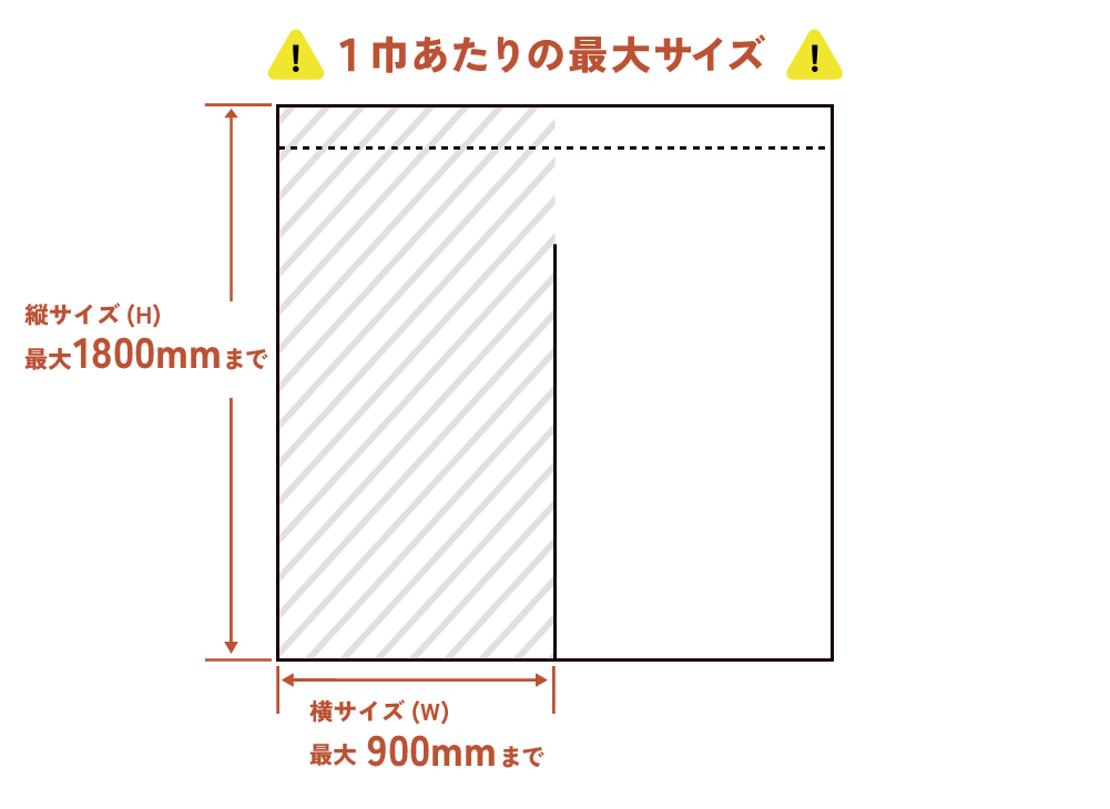 両面のれんの1巾あたりの最大サイズ