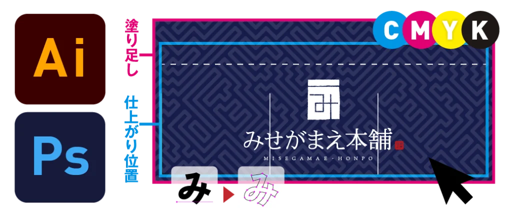 完全データ入稿