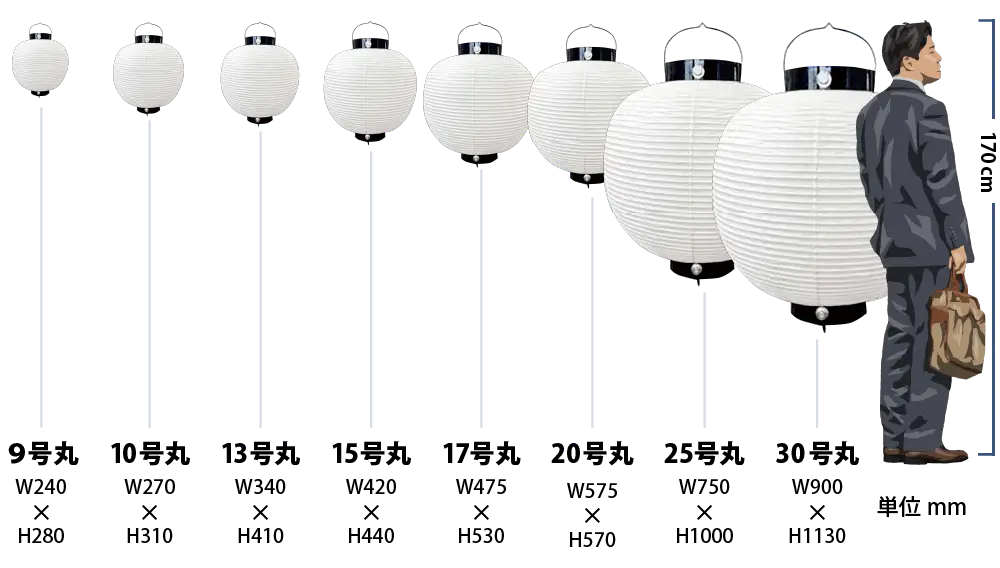 丸型提灯のサイズ比較イメージ