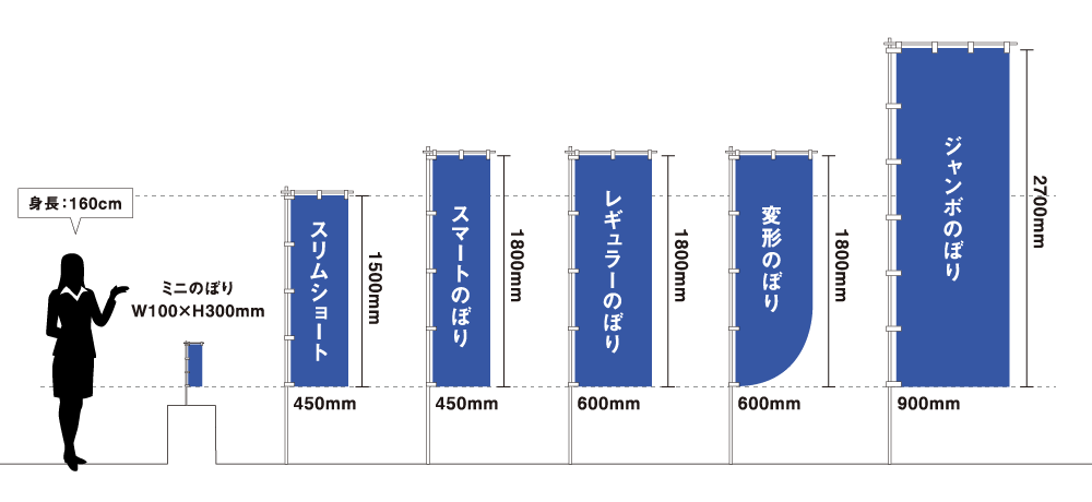 のぼりのサイズ一覧画像