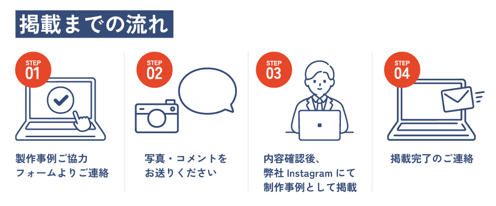 製作事例掲載までの流れ