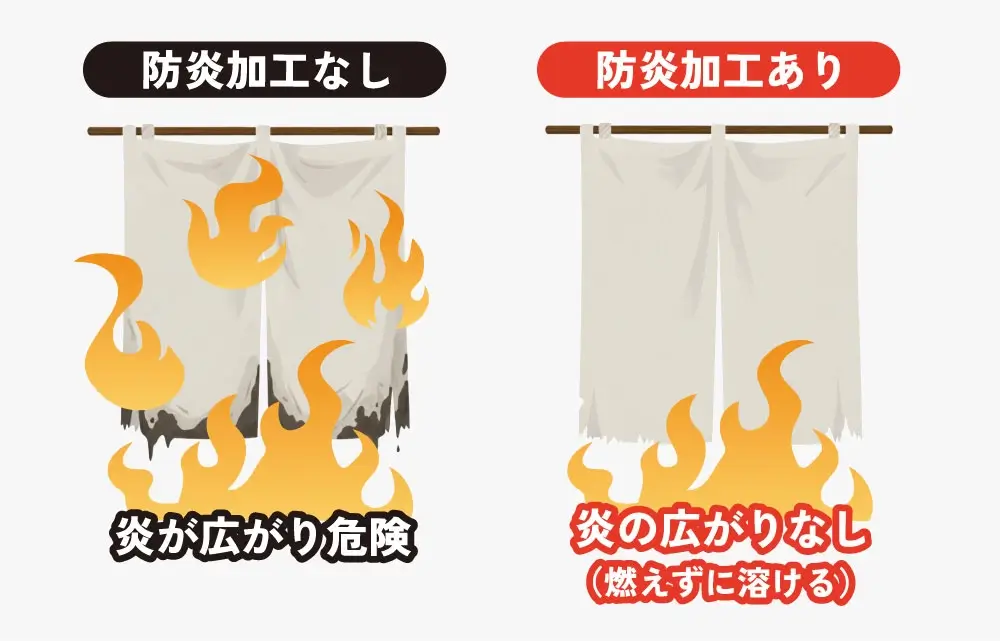 防炎の説明画像