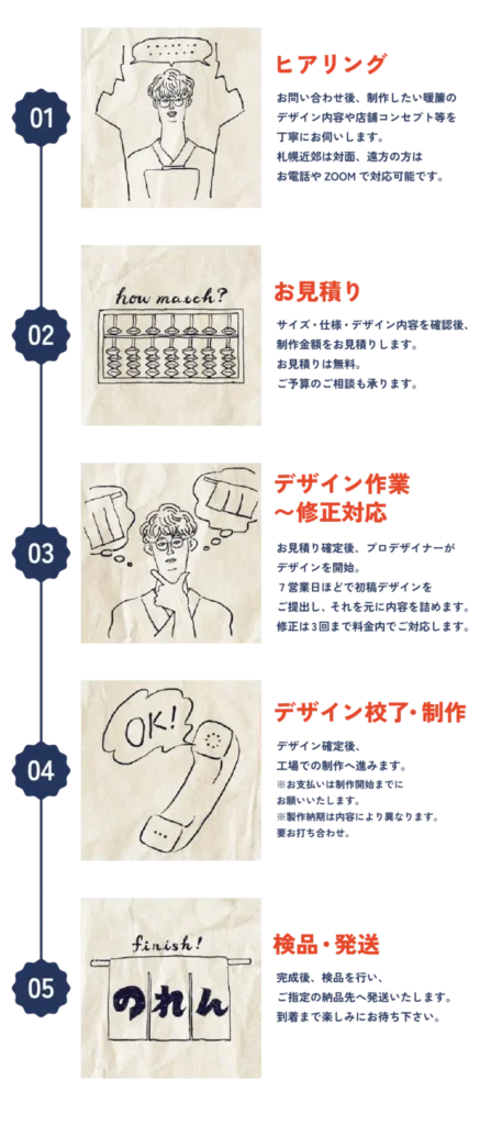 オーダーの流れイメージ画像