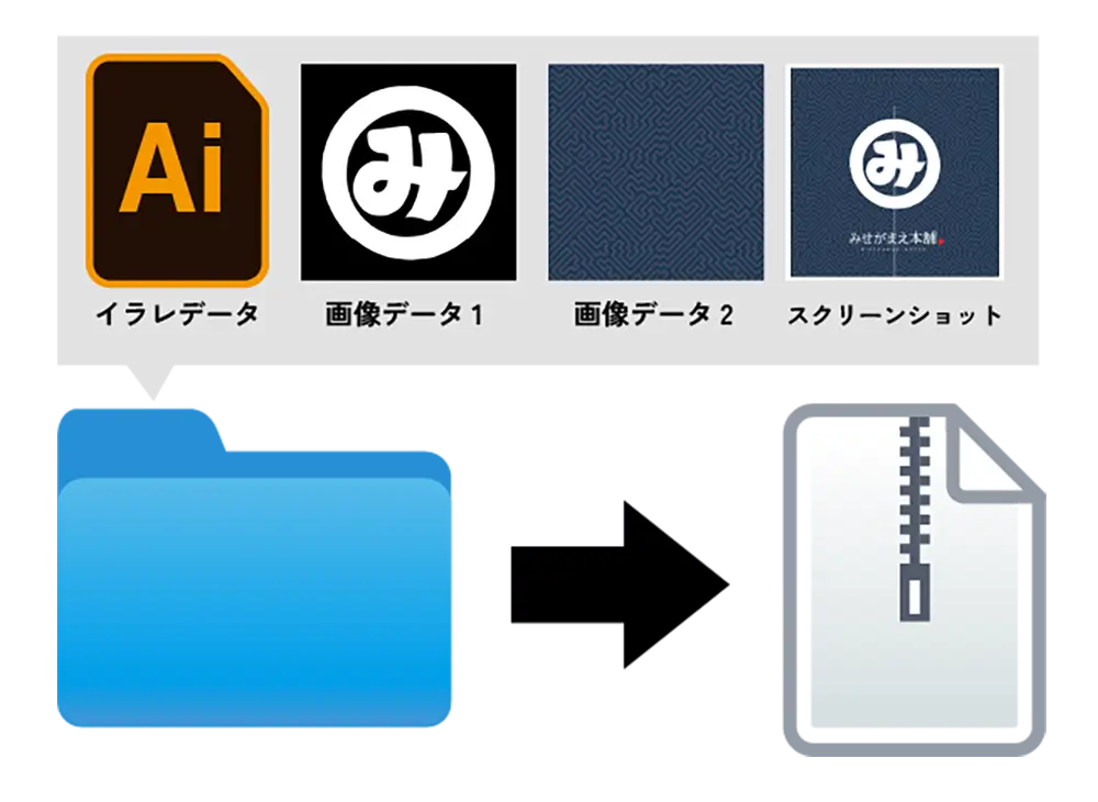 データの入稿方法