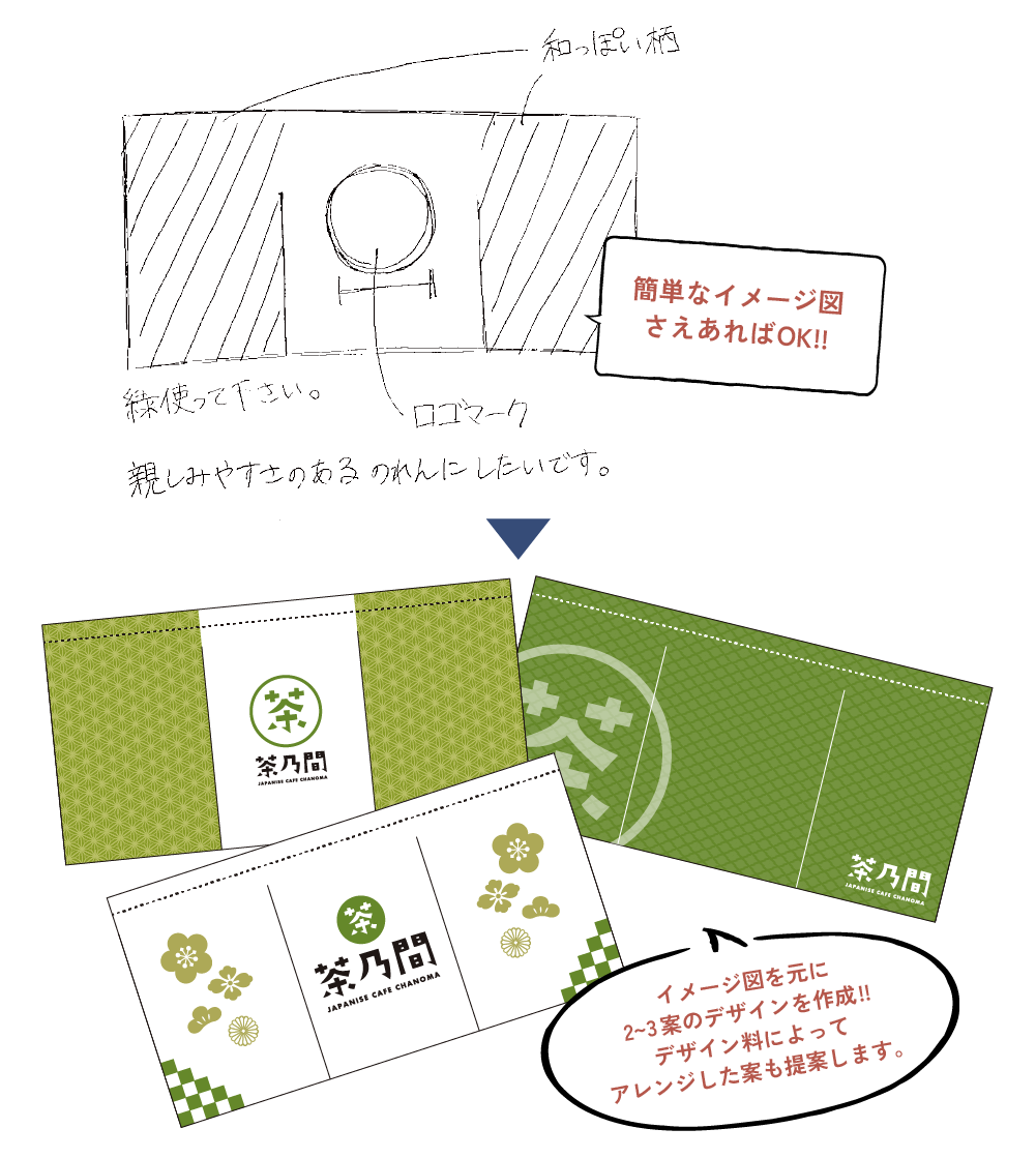 ラフイラストから、のれんのデザインを作成する例